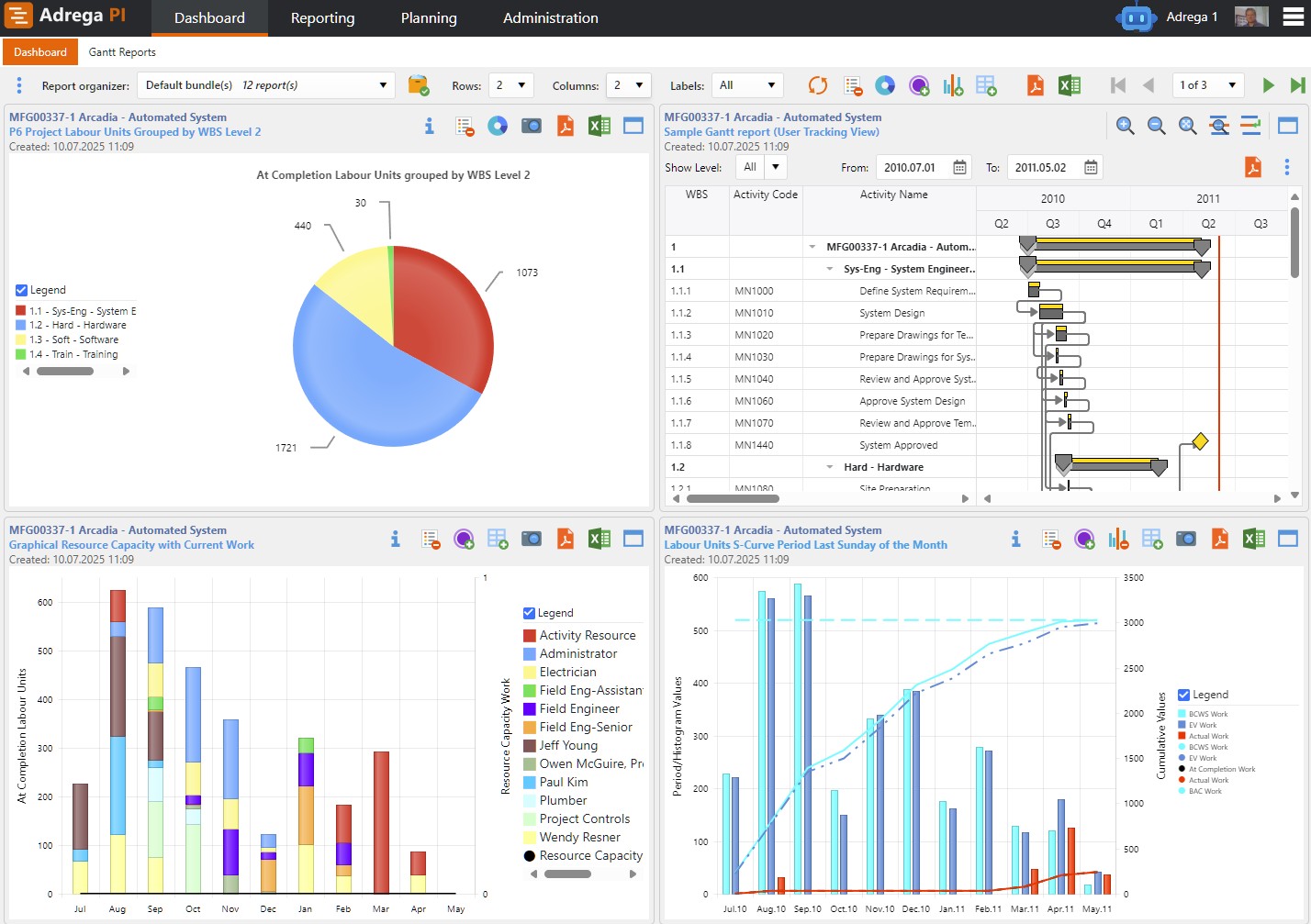 Adrega PI Dashboard