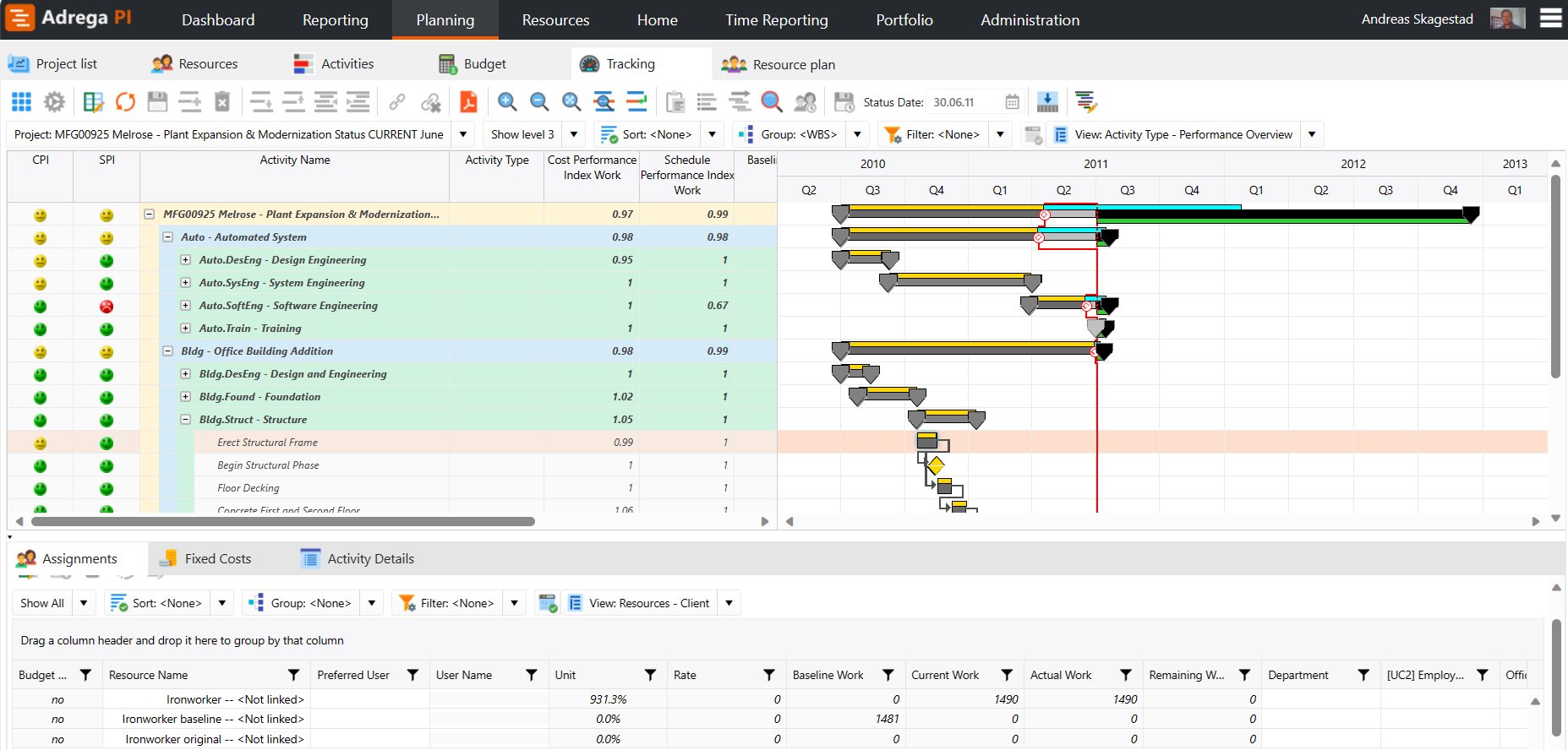 Adrega PI Dashboard